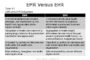EMR versus EHR explained table